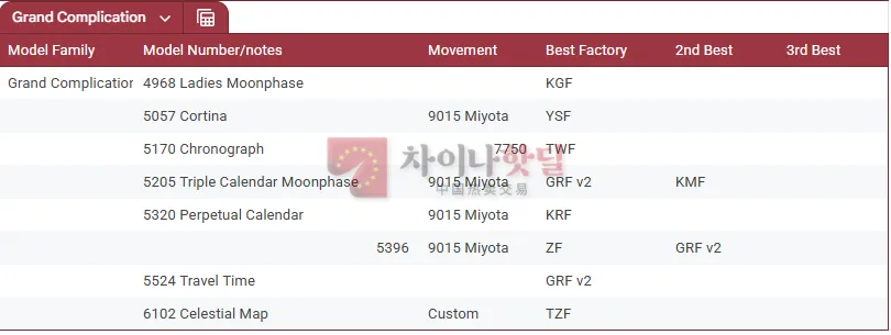 파텍필립 그랜드 컴플리케이션스 베스트 공장 정리