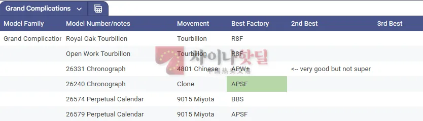 AP 오데마피게 그랜드 컴플리케이션 베스트 라인 정리